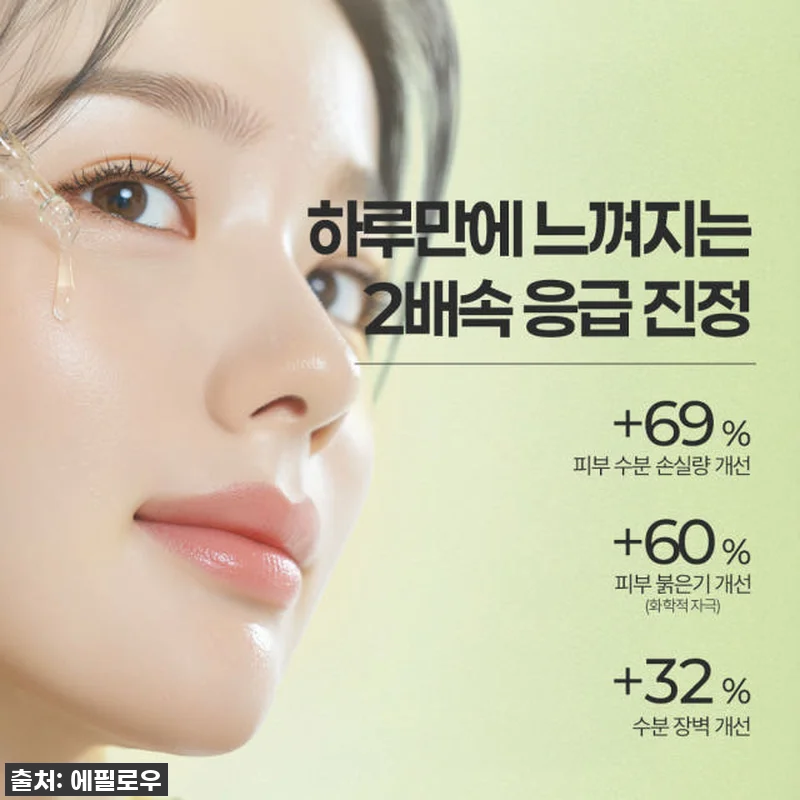 🚨품절임박🚨 찐후기! 에필로우 아티초크 시카 진정 앰플, 3일 만에 피부 진정? 민감성 수부지 구원템 등극! 7 🚨품절임박🚨 찐후기! 에필로우 아티초 관련 이미지 1