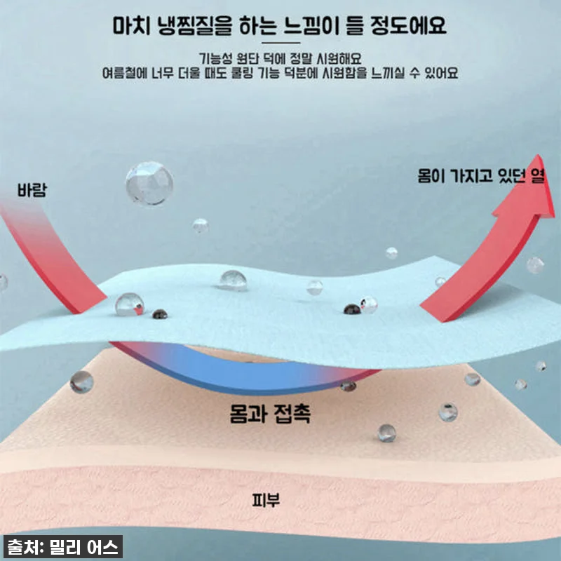 이슈템 등극! 여름 필수템 '남자 냉 관련 이미지 5