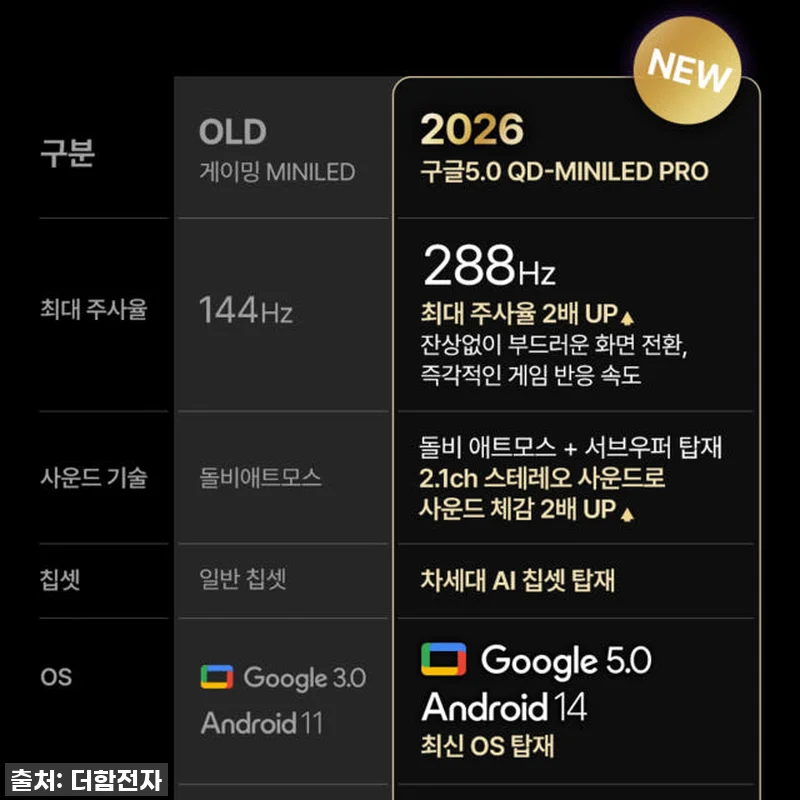 더함 CHiQ 65인치 QD-MINI 관련 이미지 3