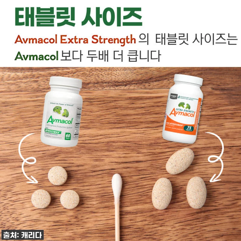 아브마콜 엑스트라 스트렝스 75정 5 관련 이미지 7