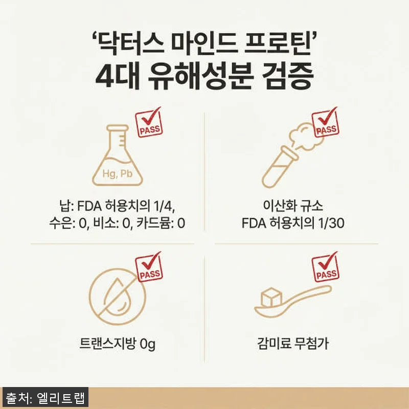 닥터스 마인드 프로틴 사용후기: 믿음 관련 이미지 1