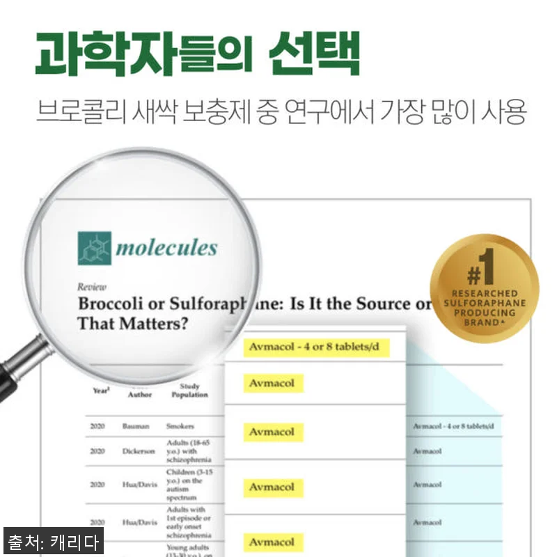 브로콜리새싹 설포라판 아브마콜 60정 관련 이미지 3