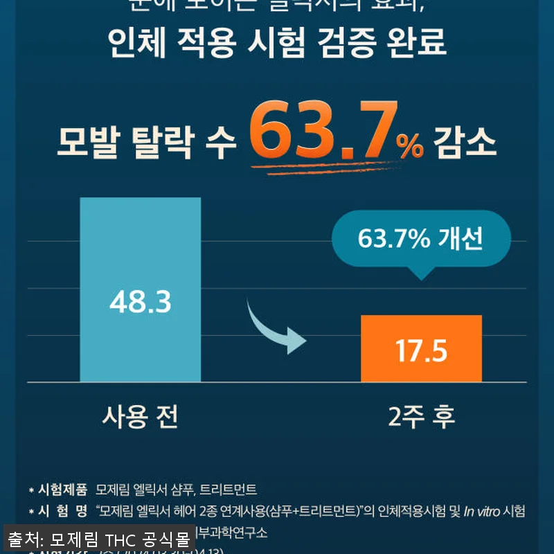 모제림 엘릭서 샴푸 300ml 3개 관련 이미지 4