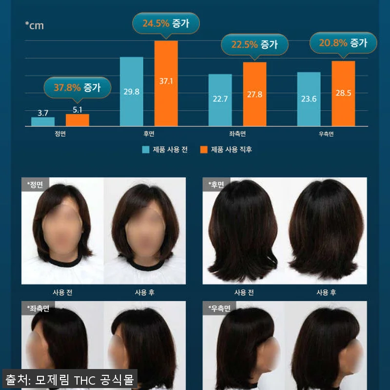 모제림 엘릭서 샴푸 300ml 3개 관련 이미지 5