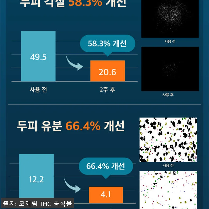 모제림 엘릭서 샴푸 300ml 3개 관련 이미지 6