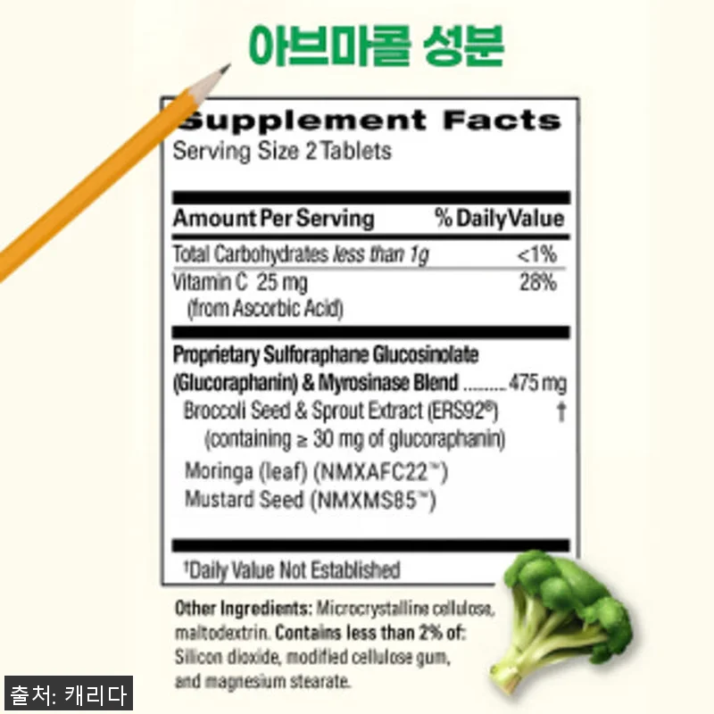 브로콜리새싹 설포라판 아브마콜 60정 관련 이미지 6