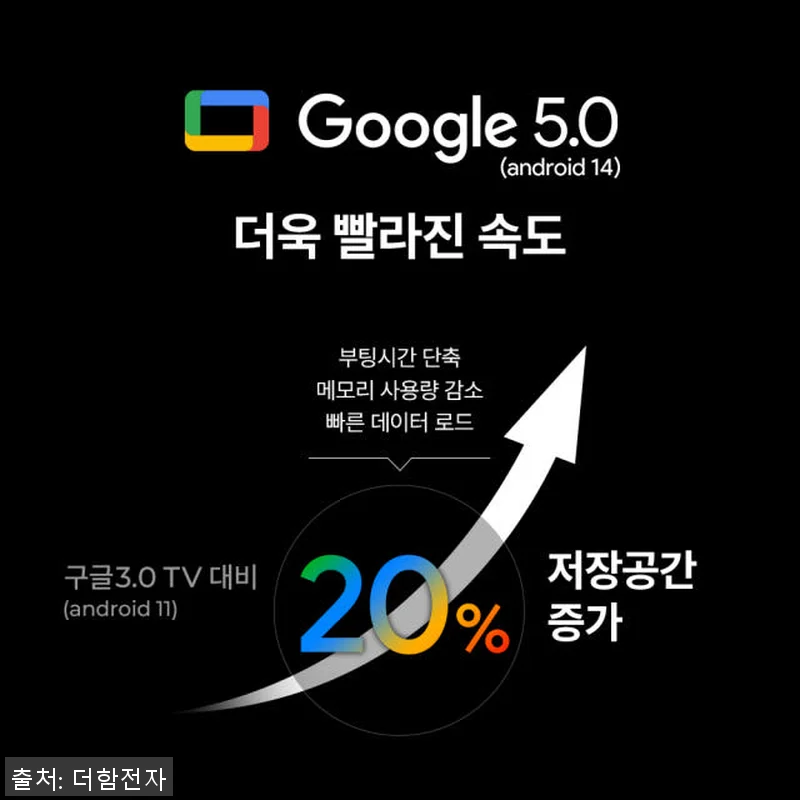 더함 CHiQ 85인치 QLED 스마 관련 이미지 5