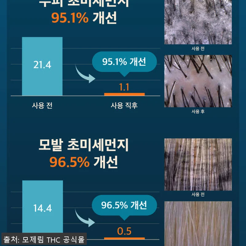 모제림 엘릭서 샴푸 300ml 3개 관련 이미지 7