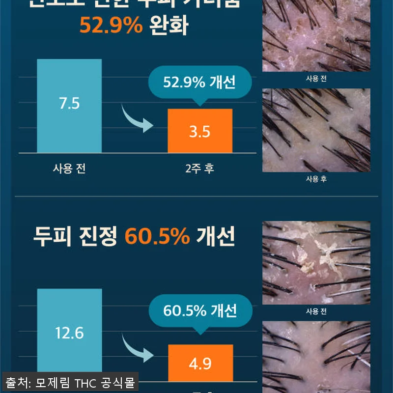 모제림 엘릭서 샴푸 300ml 3개 관련 이미지 8