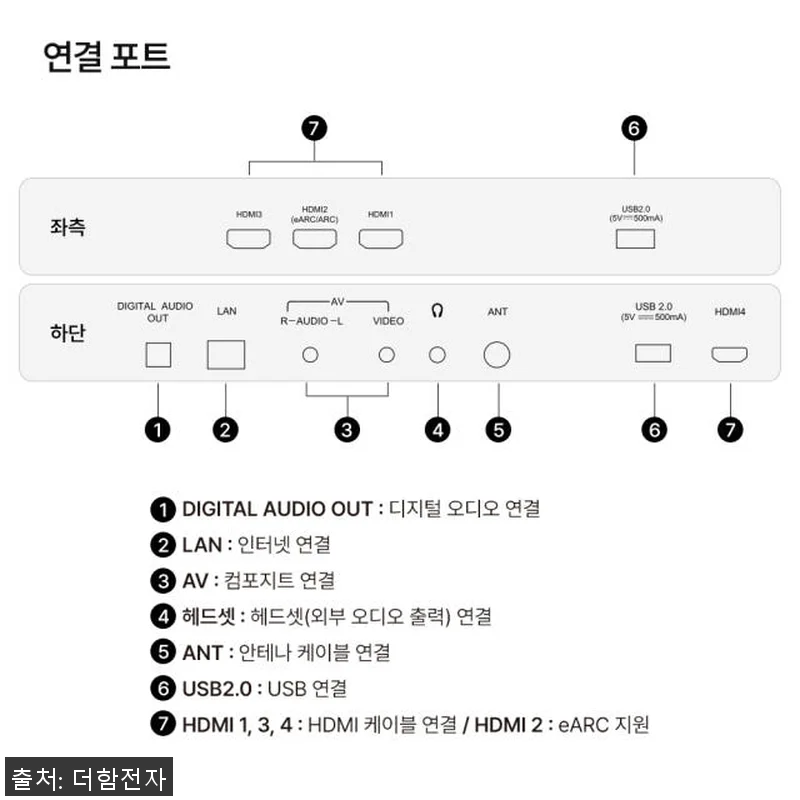 더함 CHiQ 85인치 QLED 스마 관련 이미지 7