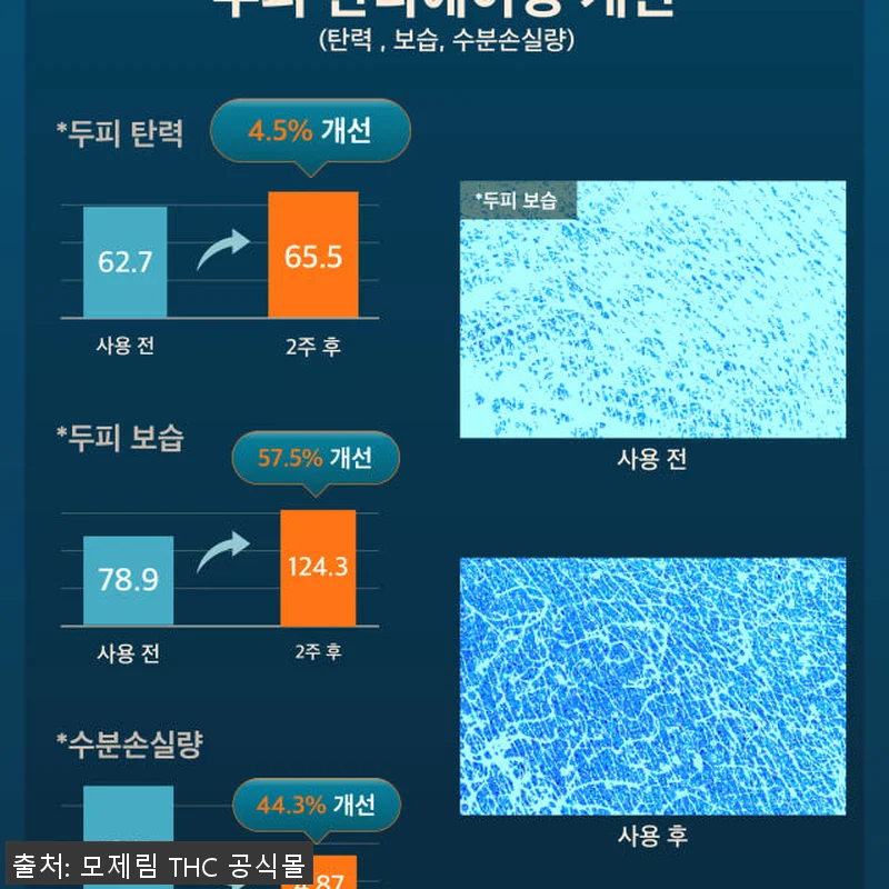 모제림 엘릭서 샴푸 300ml 3개 관련 이미지 9