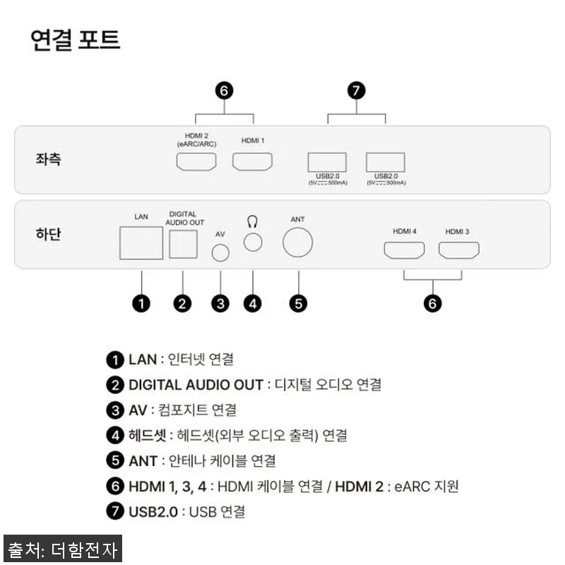 더함 CHiQ QD-MINILED 6 관련 이미지 9