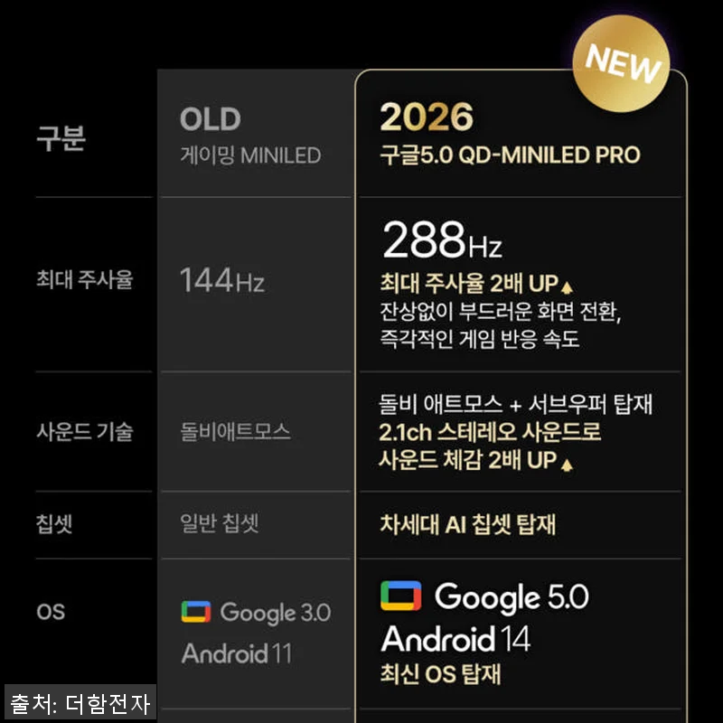 더함 CHiQ 75인치 QD-MINI 관련 이미지 3