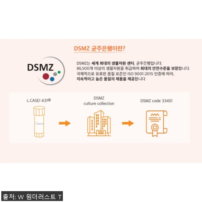 위고풀 국제 특허 3종 원료 식욕 조 관련 이미지 4