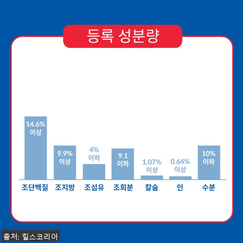 힐스 강아지사료 어덜트 7+ 스몰바이 관련 이미지 4